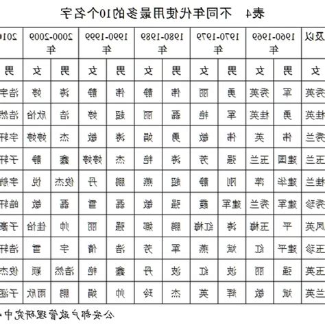 屬狗姓名學|【生肖姓名學】狗 宜用字 (喜用字、免費姓名學、生肖開運、姓名。